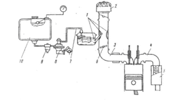 Общая схема питания карбюраторного двигателя. Принципиальная схема системы питания карбюраторного двигателя. Схема питания карбюраторного двигателя грузового автомобиля. Система питания карбюраторного двигателя 40630с.