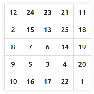 Schulte table